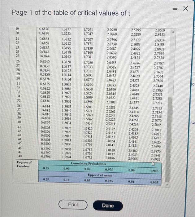 Solved The data table below contains the amounts that a | Chegg.com