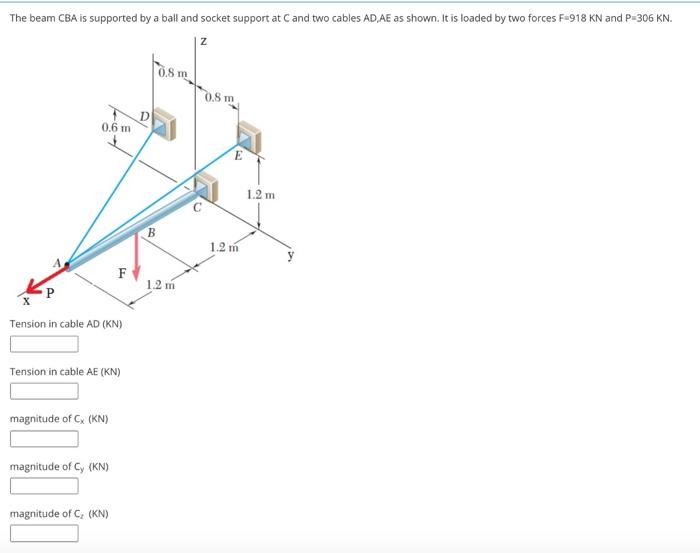 Solved The Beam Cba Is Supported By A Ball And Socket Sup Chegg Com