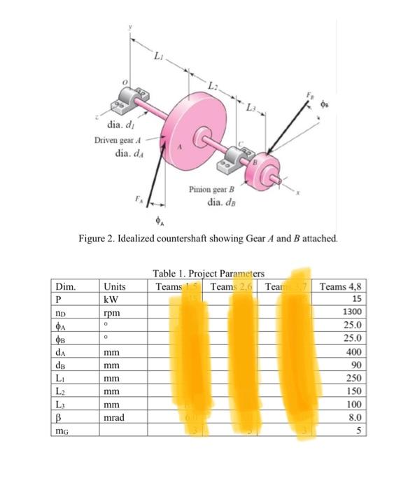 Solved Q1. Load Analysis The countershaft with the reverse | Chegg.com