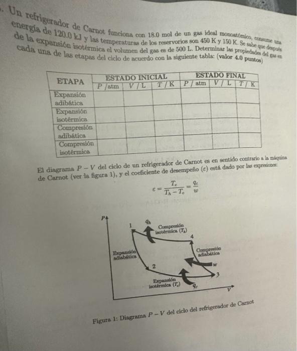 Un refrigtrador de Carnot funciona con \( 18.0 \mathrm{~mol} \) de un gas ideal monoat6mico, consime tha energía de \( 120.0