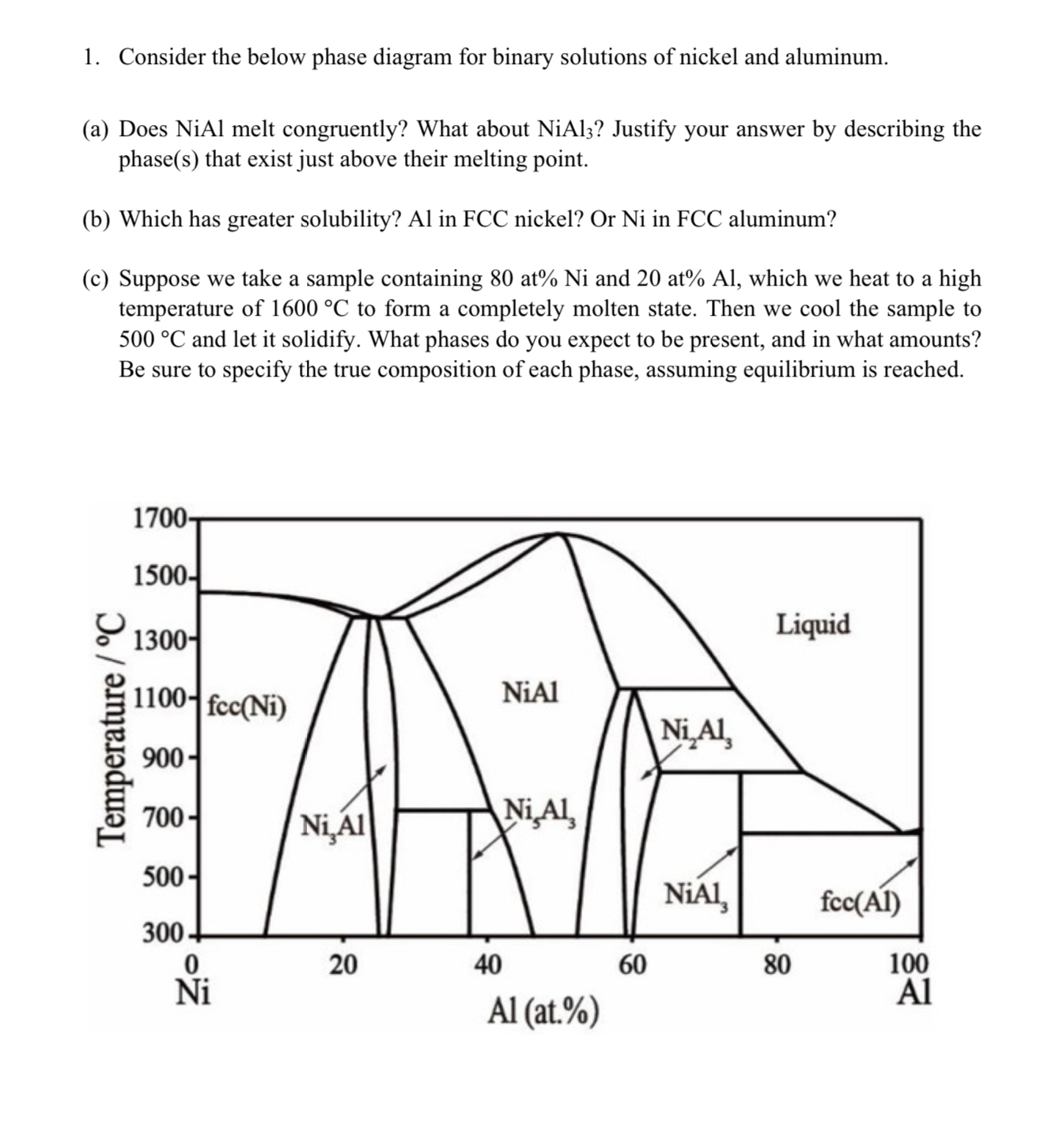 Solved 1. ﻿Consider the below phase diagram for binary | Chegg.com