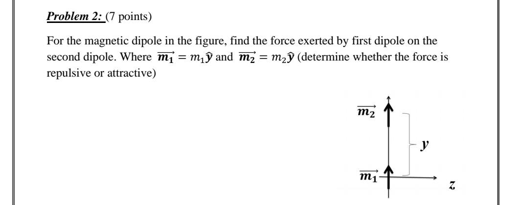 Solved Problem 2: (7 points) For the magnetic dipole in the | Chegg.com
