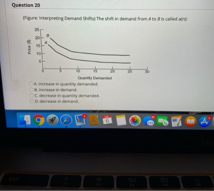 Solved Figure: Interpreting Demand Shifts) The shift in | Chegg.com