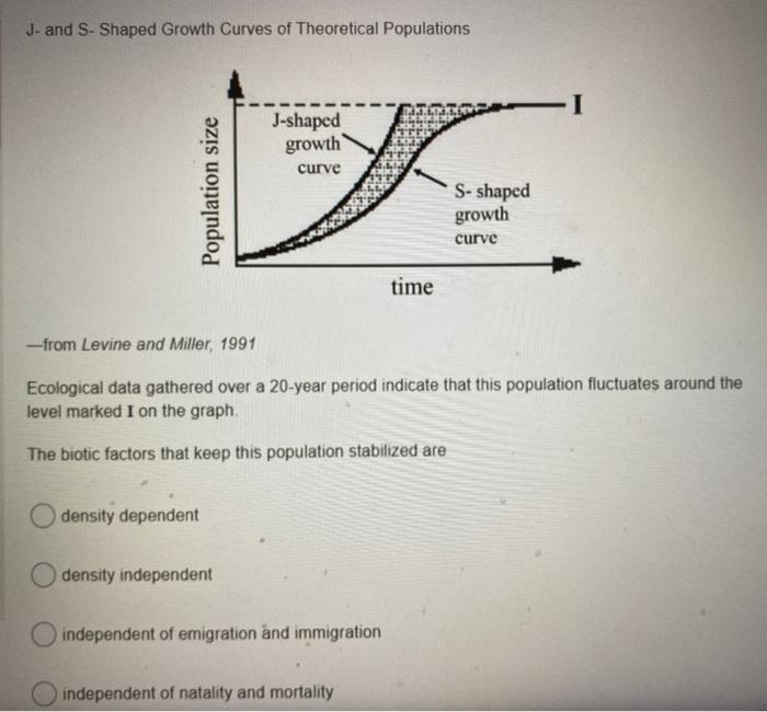 Solved J- and S-Shaped Growth Curves of Theoretical