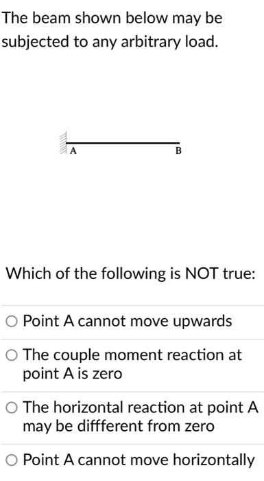 Solved The beam shown below is supported at point A and B. B | Chegg.com