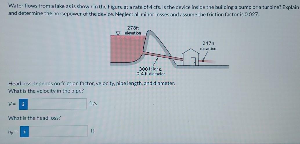 Solved Water flows from a lake as is shown in the Figure at | Chegg.com