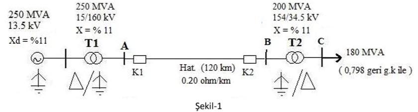 In a 3-phase power system given in Figure-1, 180 MVA | Chegg.com