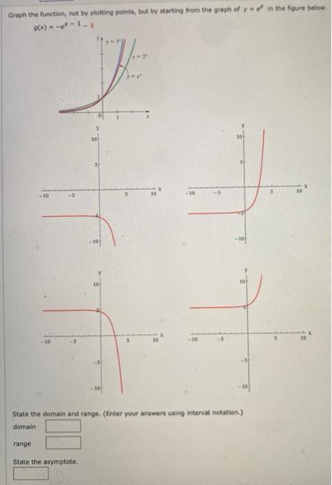 Solved Graph the function, not by plotting points, but by | Chegg.com