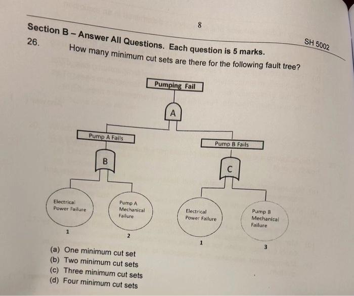 Solved Section B - Answer All Questions. Each Question Is 5 | Chegg.com