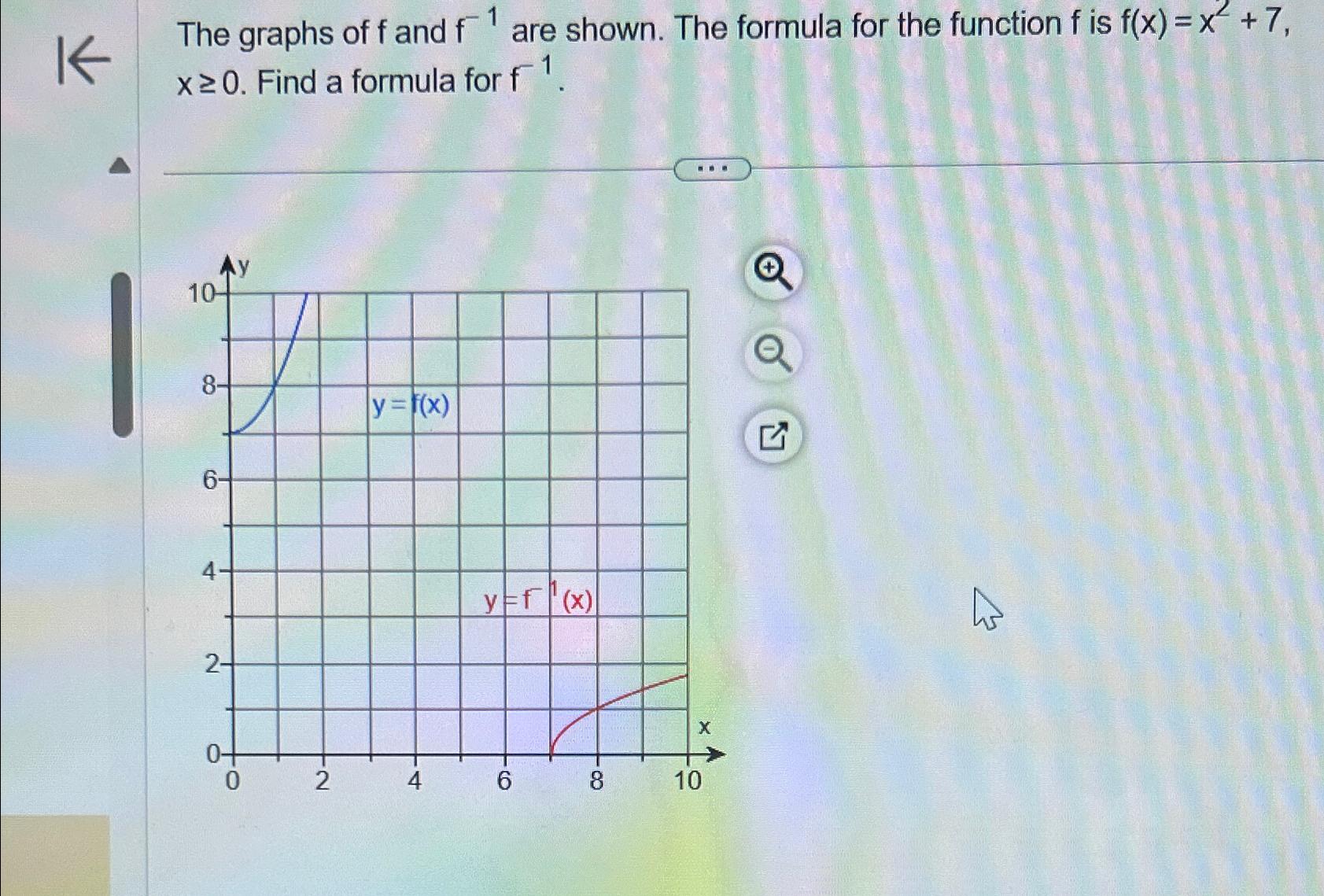 Solved The graphs of f ﻿and f-1 ﻿are shown. The formula for | Chegg.com