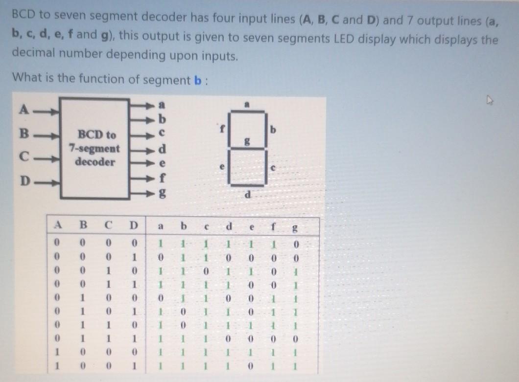 Solved BCD to seven segment decoder has four input lines (A, | Chegg.com