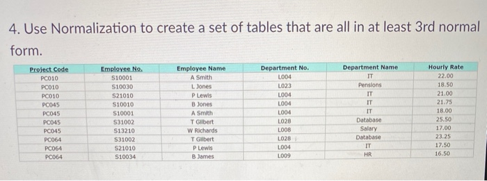 Generate Normalization Table Solved 4. Use Normalization to create a set of tables that | Chegg.com