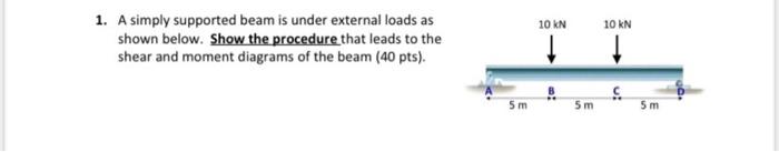 Solved 1. A simply supported beam is under external loads as | Chegg.com