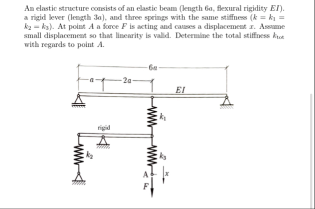 Solved An elastic structure consists of an elastic beam | Chegg.com