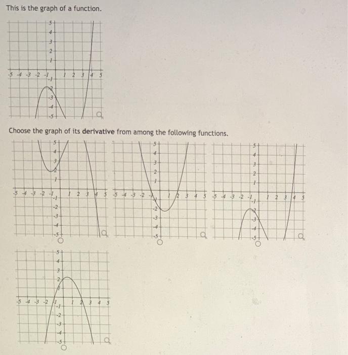 Solved This is the graph of a function. 4 3 1 -5 -3 -2 -1 2 | Chegg.com