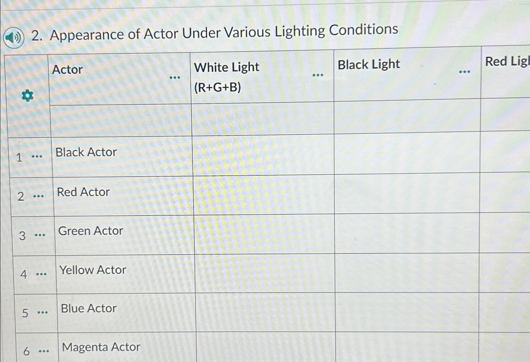 Solved (41)) 2. ﻿Appearance of Actor Under Various Lighting | Chegg.com