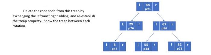 Solved Delete the root node from this treap by exchanging | Chegg.com