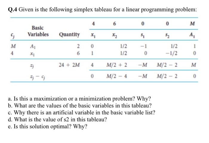 Solved Q.4 Given is the following simplex tableau for a | Chegg.com