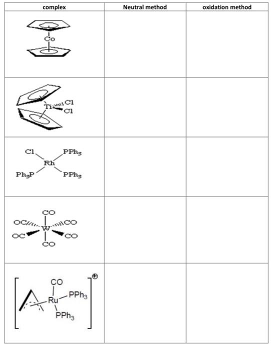 Solved complex Neutral method oxidation method Песі ci PPhs | Chegg.com