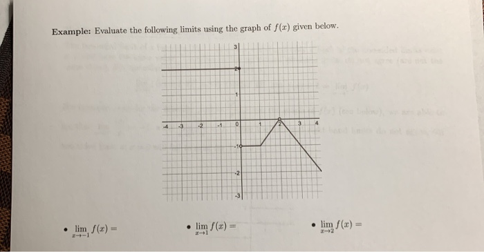 Solved Example: Evaluate the following limits using the | Chegg.com