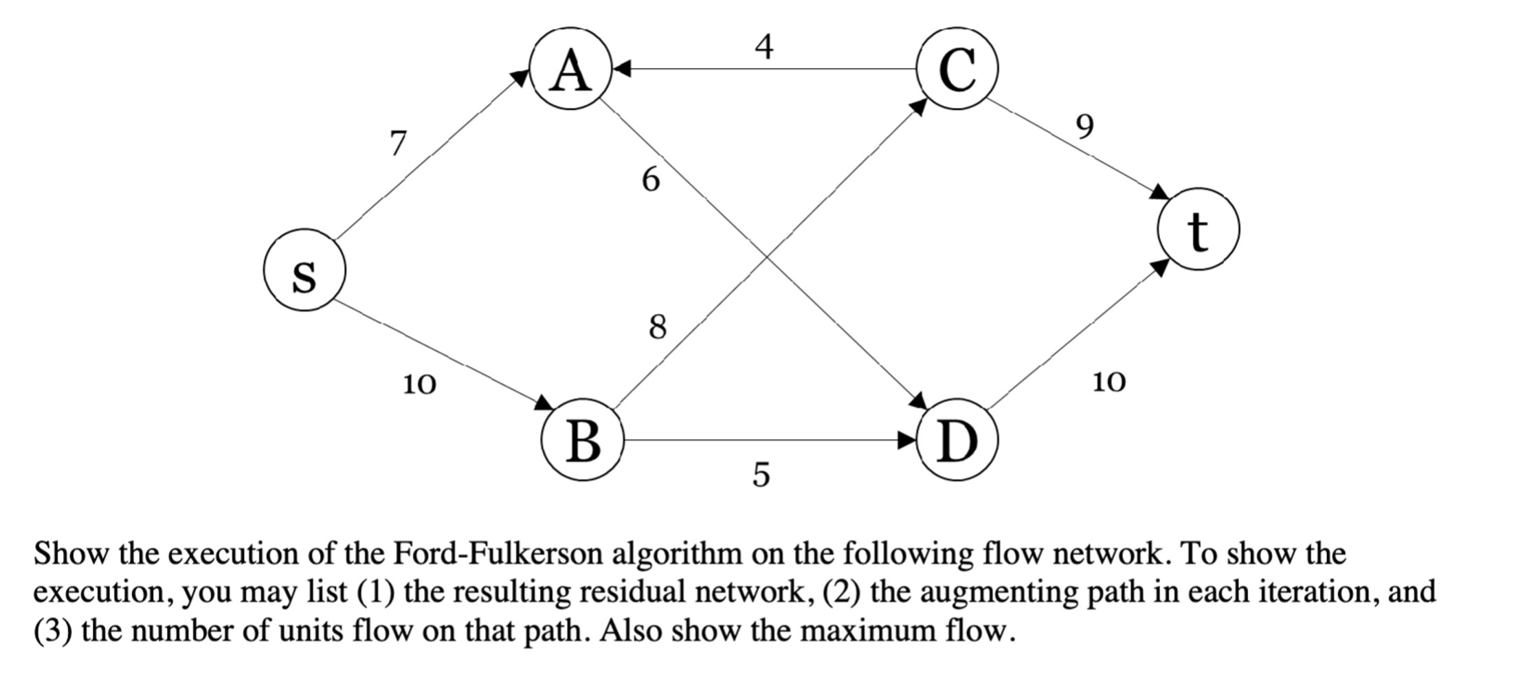 Solved Show the execution of the Ford-Fulkerson algorithm on | Chegg.com