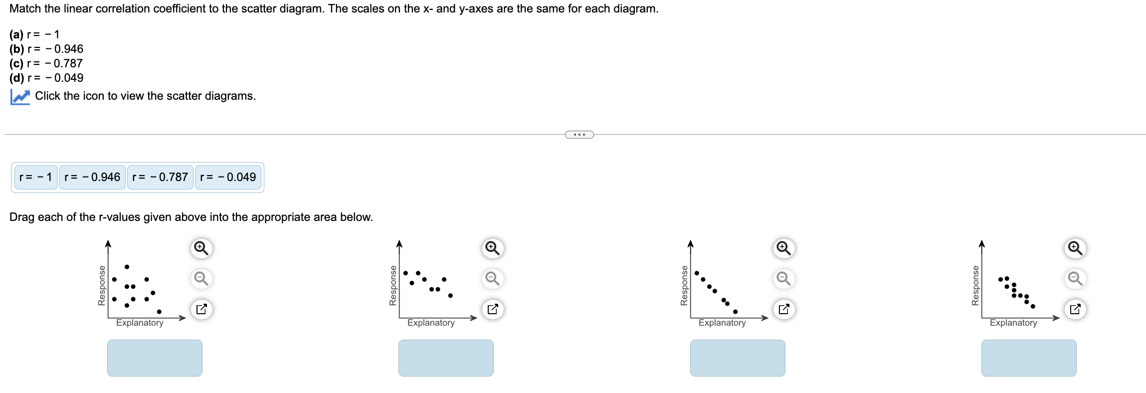 Solved Match the linear correlation coefficient to the | Chegg.com