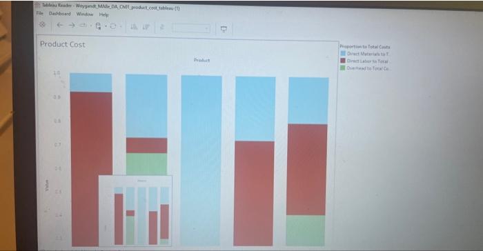 Solved In a visualization regarding the cost composition of | Chegg.com