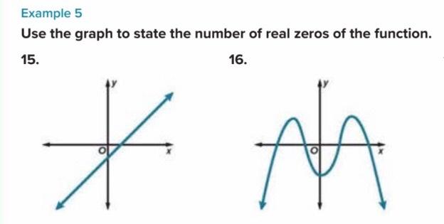 Solved Example 5 Use the graph to state the number of real | Chegg.com
