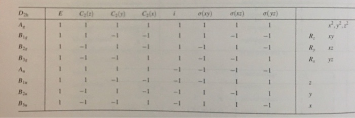 Arresting “Loose Bolt” Internal Conversion from −B(OH)2 Groups is