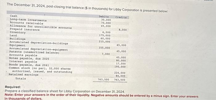 Solved The December 31 2024 Post Closing Trial Balance Chegg Com   Image