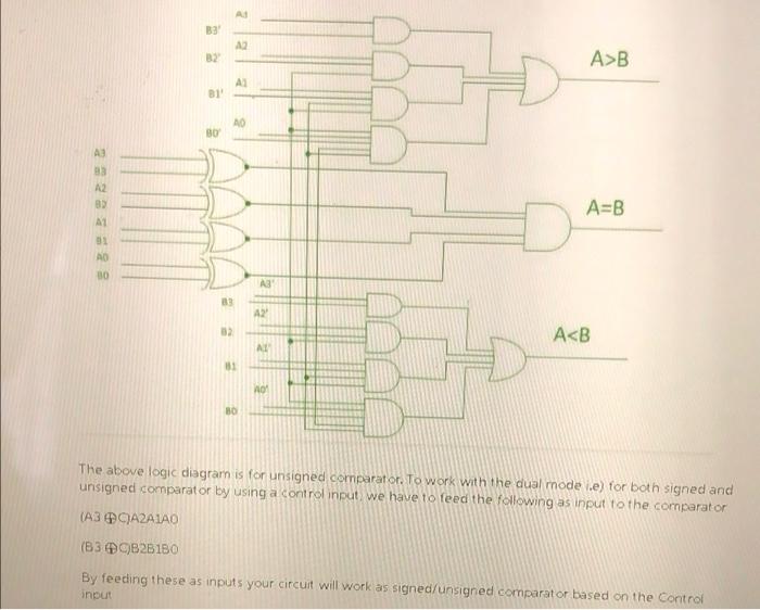4 Bit Controlled Comparator SPECIFICATIONS: INPUTS: | Chegg.com