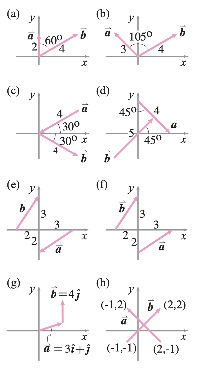 Solved 1.3.1 ﻿Find the cross product of the two vectors | Chegg.com