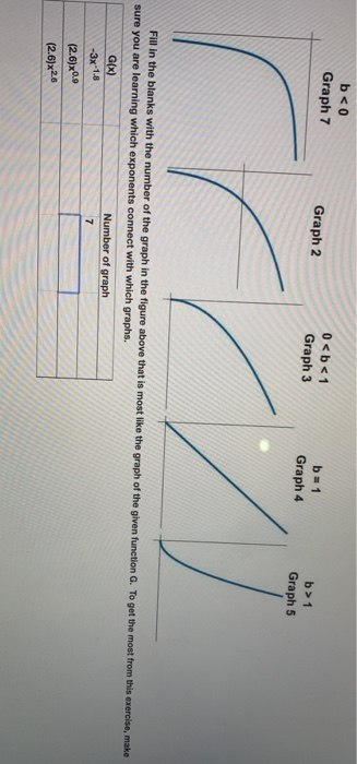 Solved bo Graph 7 Graph 2 0 1 Graph 5 Fill in the blanks | Chegg.com