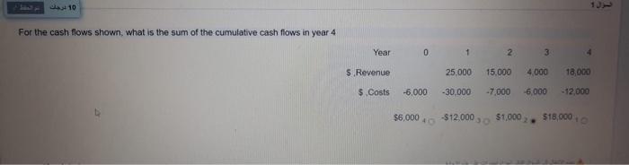 Solved 10 فرمت For the cash flows shown what is the sum of | Chegg.com