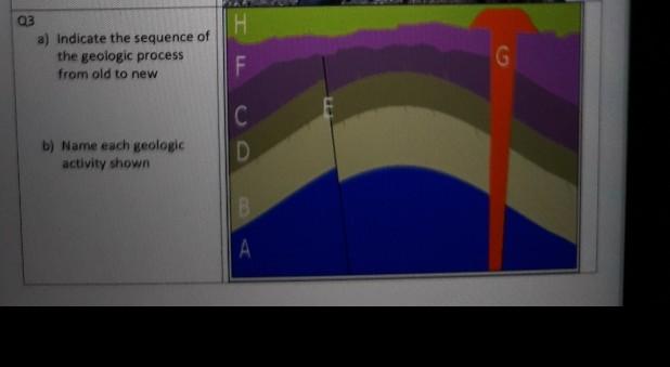 Solved H 03 a) Indicate the sequence of the geologic process | Chegg.com