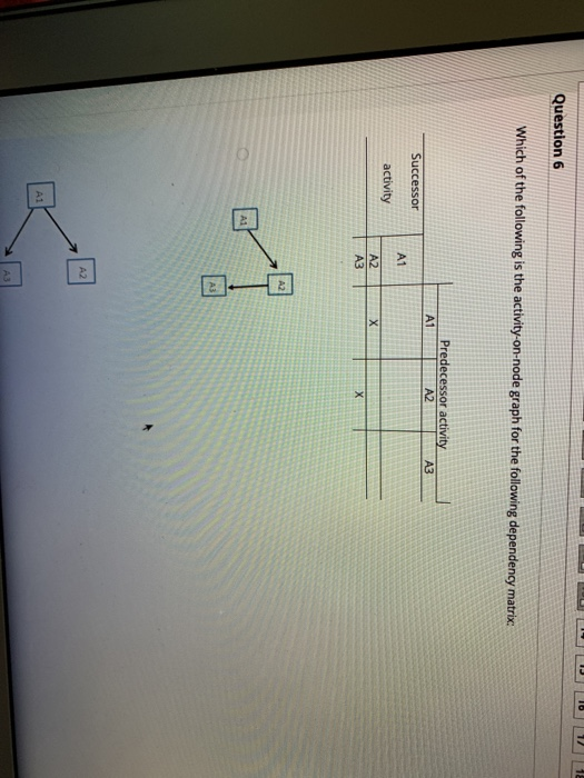 10 16 17 18 Question 6 Which of the following is the activity-on-node graph for the following dependency matrix Predecessor a