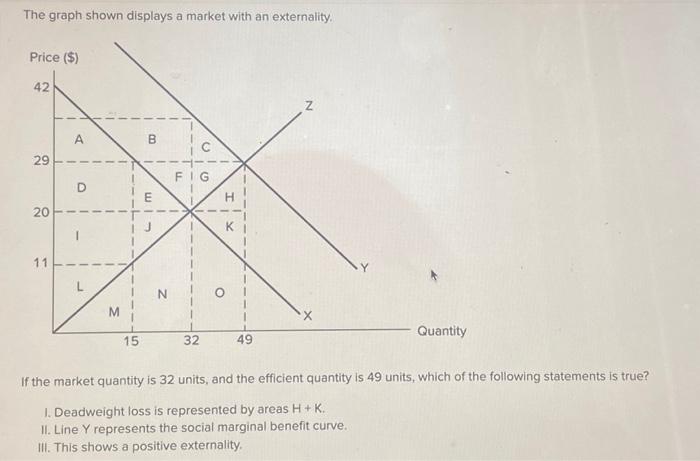 Solved The Graph Shown Displays A Market With An Chegg Com   Image