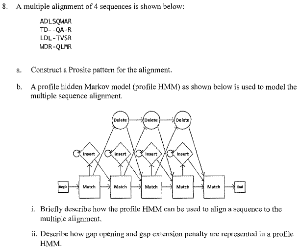 Solved A multiple alignment of 4 ﻿sequences is shown below: | Chegg.com