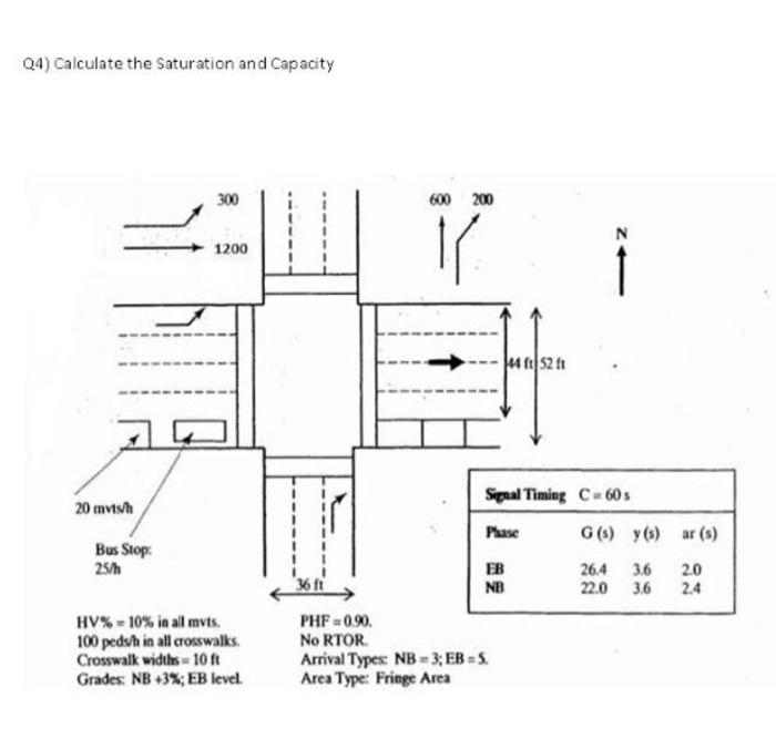 Q4 Calculate The Saturation And Capacity 300 600 0 Chegg Com