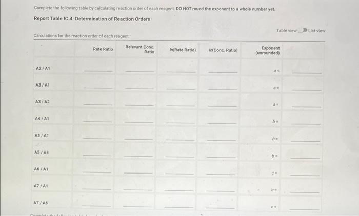 Complete the following table by calculating reaction order of each teagent. DO NOT round the exponent to a whole number yet.
