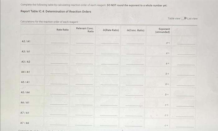 Solved Complete the following table by calculating reaction | Chegg.com