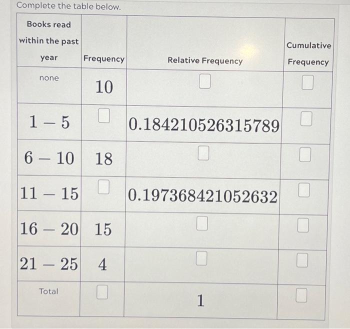 Solved I cannot figure out the correct way to do this table, | Chegg.com