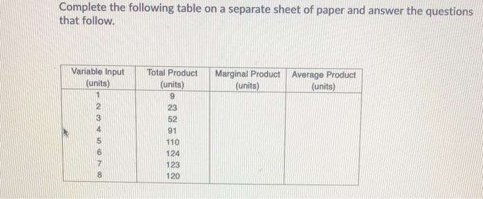 Solved Complete the following table on a separate sheet of | Chegg.com