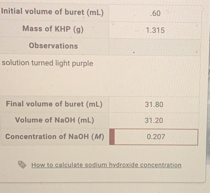 Solved How to calculate sodium hydroxide concentration | Chegg.com