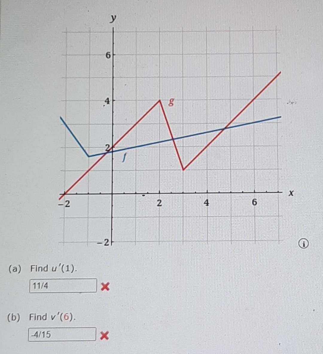 Solved If f and g are the functions whose graphs are shown, | Chegg.com