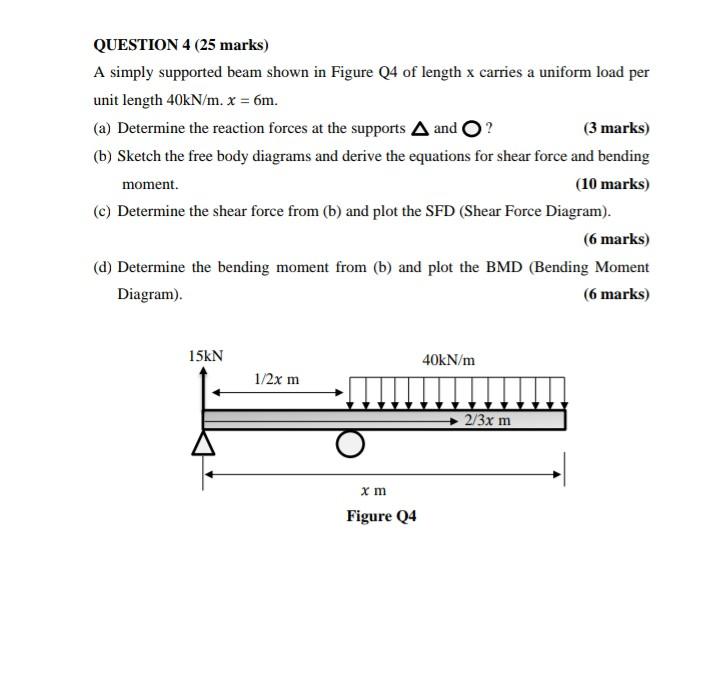 Solved QUESTION 4 (25 marks) A simply supported beam shown | Chegg.com