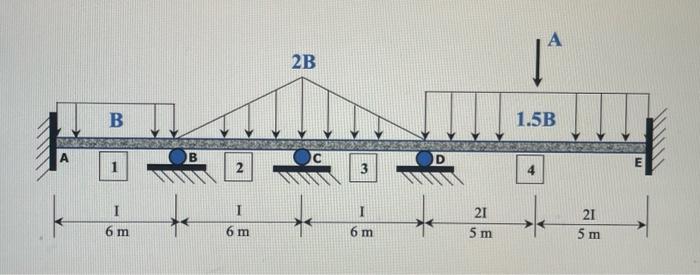 Solved Solve the member end forces, end moments, and | Chegg.com