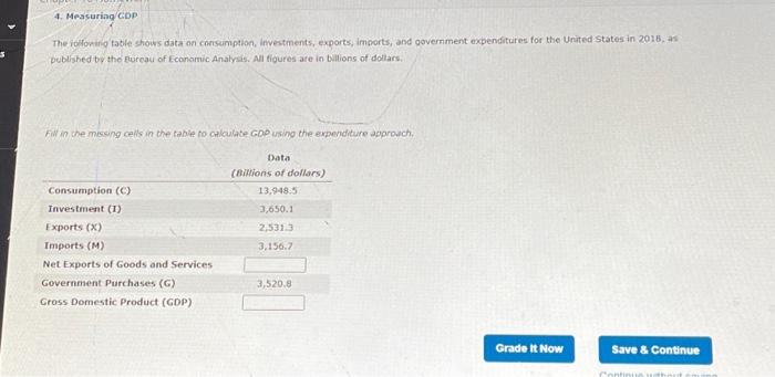 Solved S 4. Measuring/GDP The Following Table Shows Data On | Chegg.com