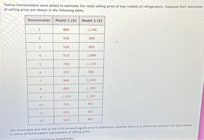 the problem of homemakers essay std 10