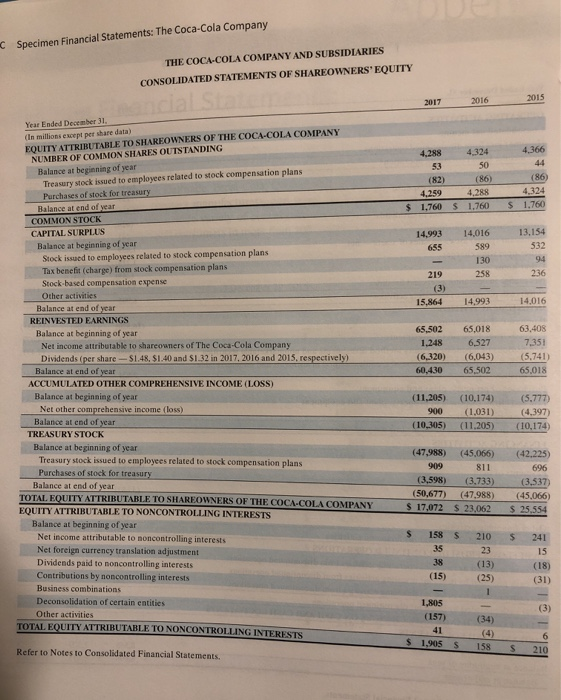 Solved The Coca-Cola Company And PepsiCo, Inc. The Financial | Chegg.com